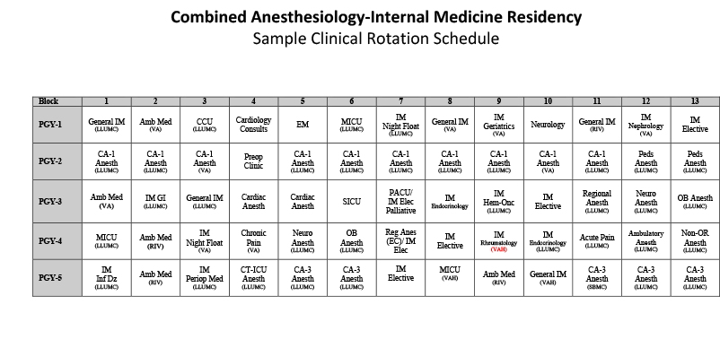 Sample Rotation Schedule 