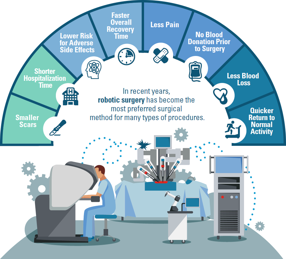 Technology in Healthcare: From Telemedicine to Robotic Surgery